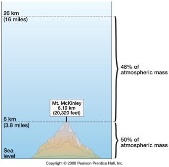 Size of the Earth s Atmosphere Atmosphere produced over 4.