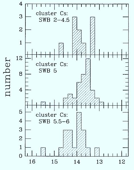 luminosities nuclear fuel Stellar Isochrone Method AGB star counts