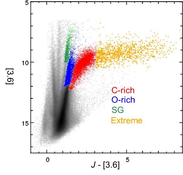 Color-magnitude diagrams: Spitzer SAGE