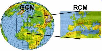 Dynamical downscaling with regional climate models (RCMs) RCMs are GCMs, but: higher resolution (10km) limited domain Purpose: Better local