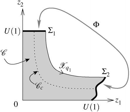 S. Vũ Ngȯc / Topology 4 (003) 365 380 377 Fig.. Construction of the symplectic manifold M. of the cylinder C using the symplectomorphism (Fig. ).