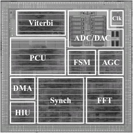 Modern Application 4 Million Transistors 50% P tot (ADC