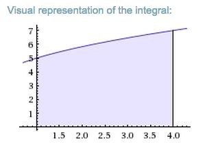 The geometric interpretation of a definite integral is the area under