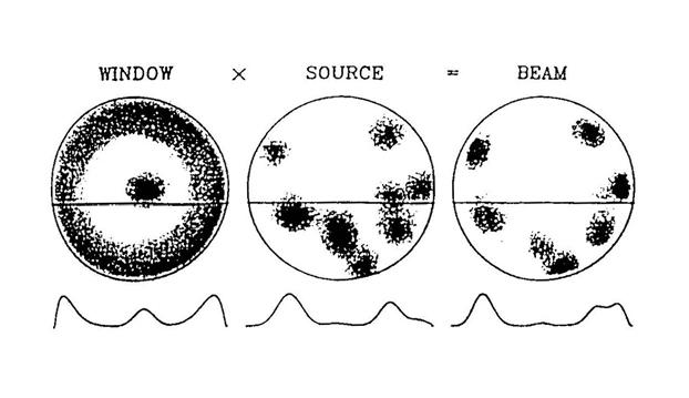 Core and conal emission beams Rankin, 1983, ApJ,274,333