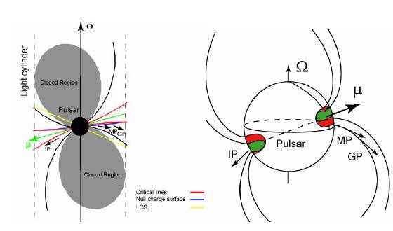 Annular emission model The observations show that the