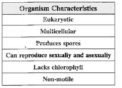 Some characteristics of a recently discovered organism are listed in the table below.
