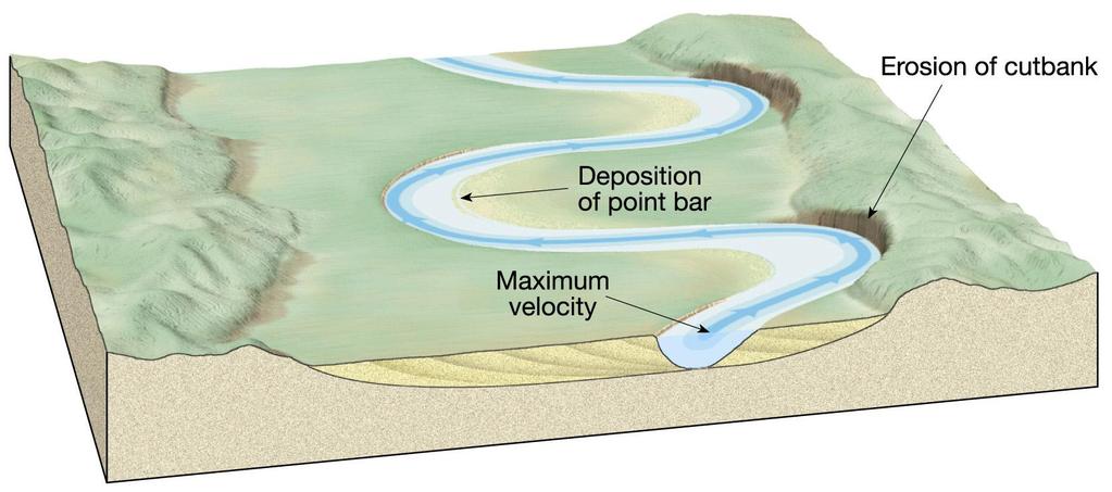 Erosion and deposition along a meandering