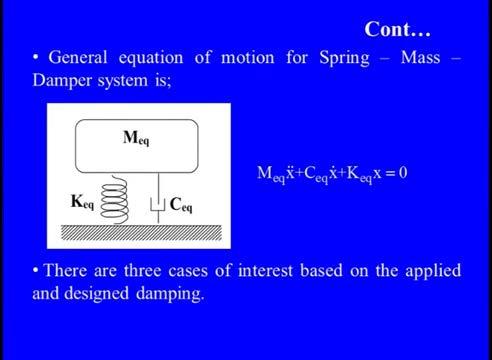 (Refer Slide Time: 19:08) So, we have first, through the mass we have the inertia force, mass into acceleration, we have the damping force, this because we know that, the damping is basic