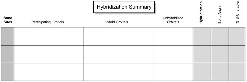 CONCEPT: HYBRIDIZATION SUMMARY Hybridization can be predicted by the determine the number of on an atom Where