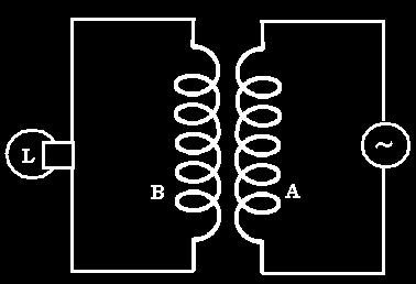 5. In the figure, coil B is connected to low voltge bulb L nd plced prllel to nother coil A s shown.