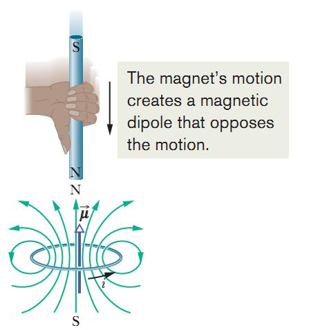 Lenz s Law As the magnet is moved toward the loop, a current is induced in the loop.