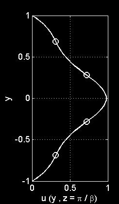 It can be observed that there are four inflection points in the wall-normal direction, two near the walls and two near the center of the channel.