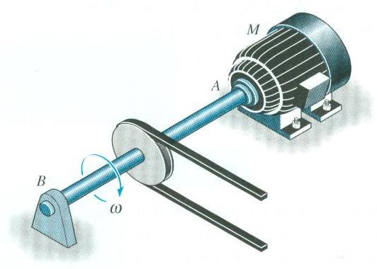 Name: Student ID: [7] Torsion Page 10 of 21 HOMEWORK 7.1.2 R3-4 A solid steel shaft AB shown in the figure is to be used to transmit 5 horsepower from the motor M.