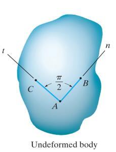 are independent of each other Average Shear Strain (γ) The change in angle between