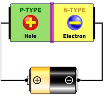 Basic Diode Feature The essential feature of a diode is at e magnitude of e current greatly depends on e