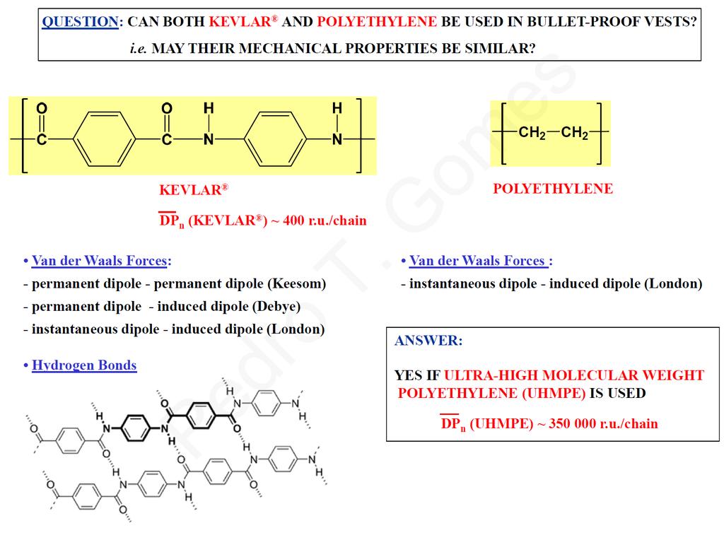 Kevlar : Absence of aliphatic units in the main chain: high thermooxidative stability;
