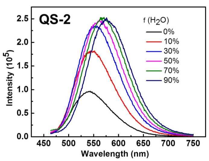 Figure S3. Fluorescence spectra of QS-1 in the mixed solvents with different DMSO/H 2 O ratios. Figure S4.