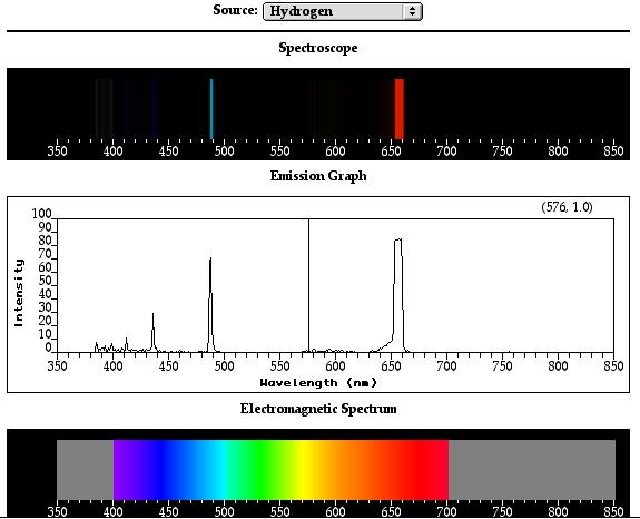 The Visible Emission Spectrum of Hydrogen Gas 6563 nanometers Nanometers (10-9 meters) the filled in spectrum above