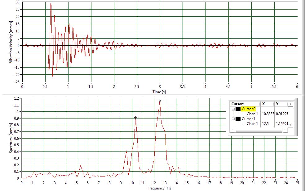 46 Hz Bump test in xx-direction: