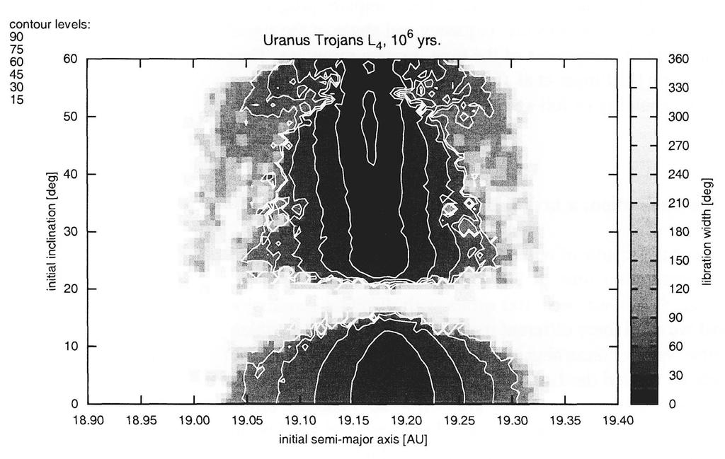 24 Fig. 23: The dynamical map around the L4 point of Uranus (DBZ). Fig. 24: Stability zones of Saturn s fictive Trojans with the whole OSS in 10 6 yr and maximal eccentricity of 0.