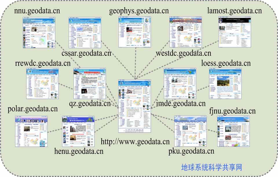 www.geodata.