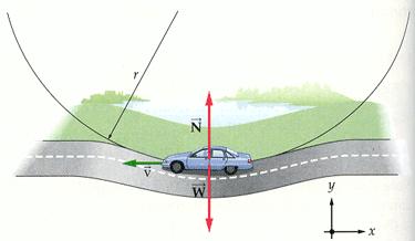 Question 4: What is true about the gravitational force (weight) W and the normal force N on a car traveling at a constant speed as it drives through the bottom of a dip in the road? A. N > W B.
