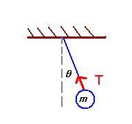 Question 7: What is the magnitude of the tension T exerted by the string on a simple pendulum of mass m at an angle θ? A. mg B. mg sin(θ) C. mg cos(θ) D. mg tan(θ) E.