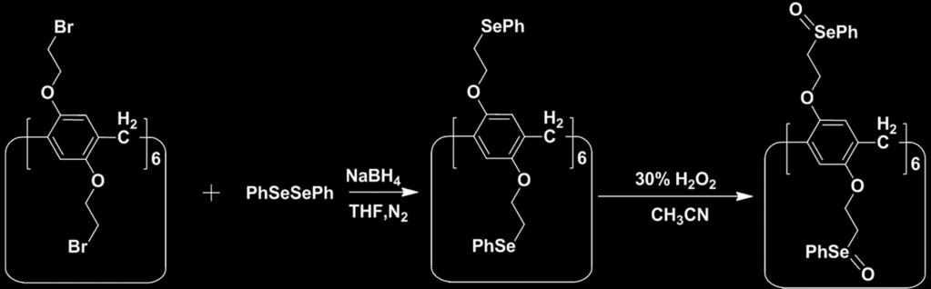 2. Synthesis of pillar[6]arene H1 Scheme S2. Synthetic route to H1. 2.1 Synthesis of pillar[6]arene H2 Pillar[6]arene 1 was synthesized according to literature.