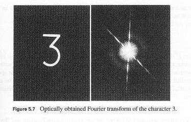 5.2.4 Example of an optical Fourier transform 1. Figure 5.