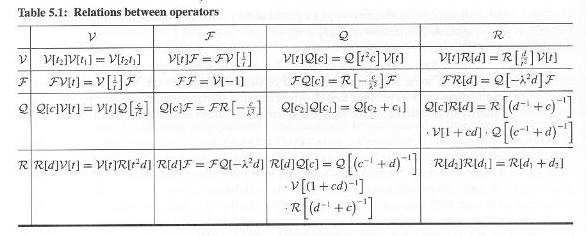 5.4.1 An Operator Notation - 6 7. Table 5.