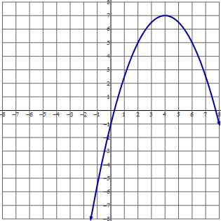6.) Which graph represents the following function?