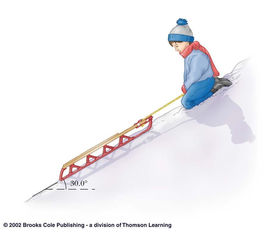 Example: Inclined Planes Problem: A child holds a sled at rest on frictionless, snow-covered hill, as shown in figure.