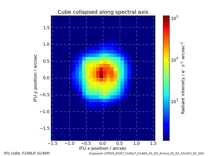 Integral field spectroscopy Normalized