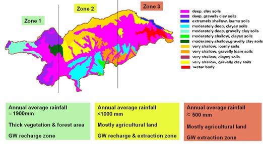 Hydrologic Modelling of the Upper Malaprabha Catchment using ArcView SWAT Technical briefs are short summaries of the models used in the project aimed at nontechnical readers.