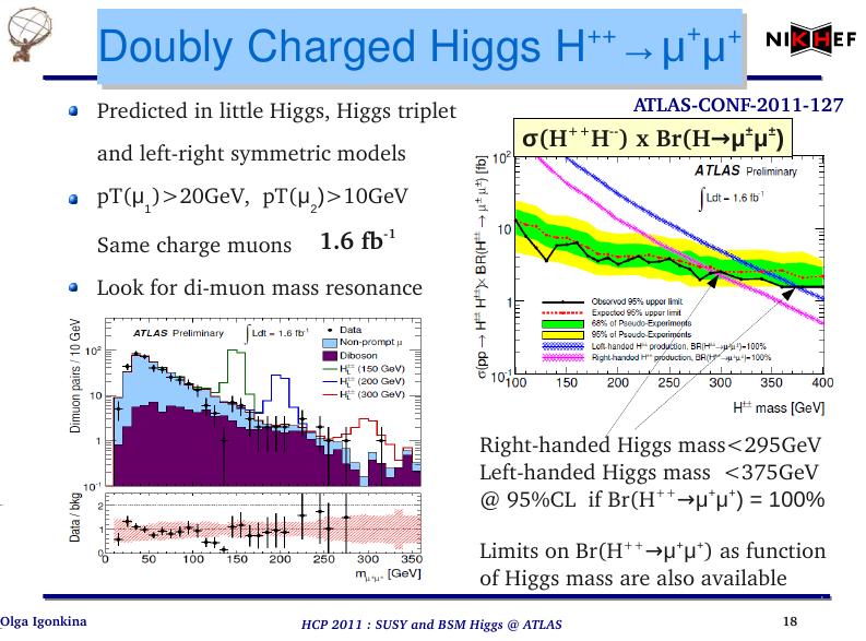 A.-M. Magnan BSM Higgs in ATLAS