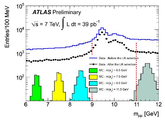 ATLAS Results A.-M.