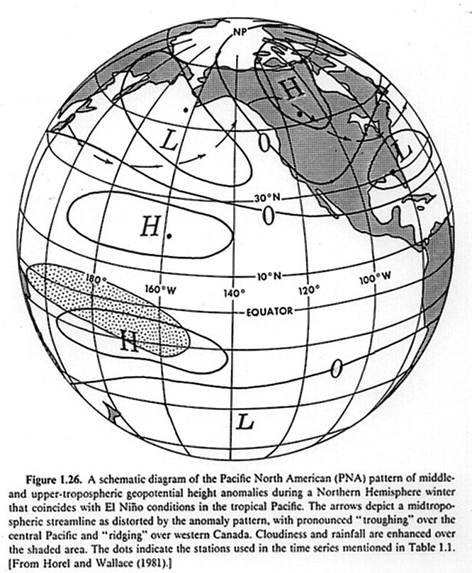 Pacific North American (PNA) Pattern Regression