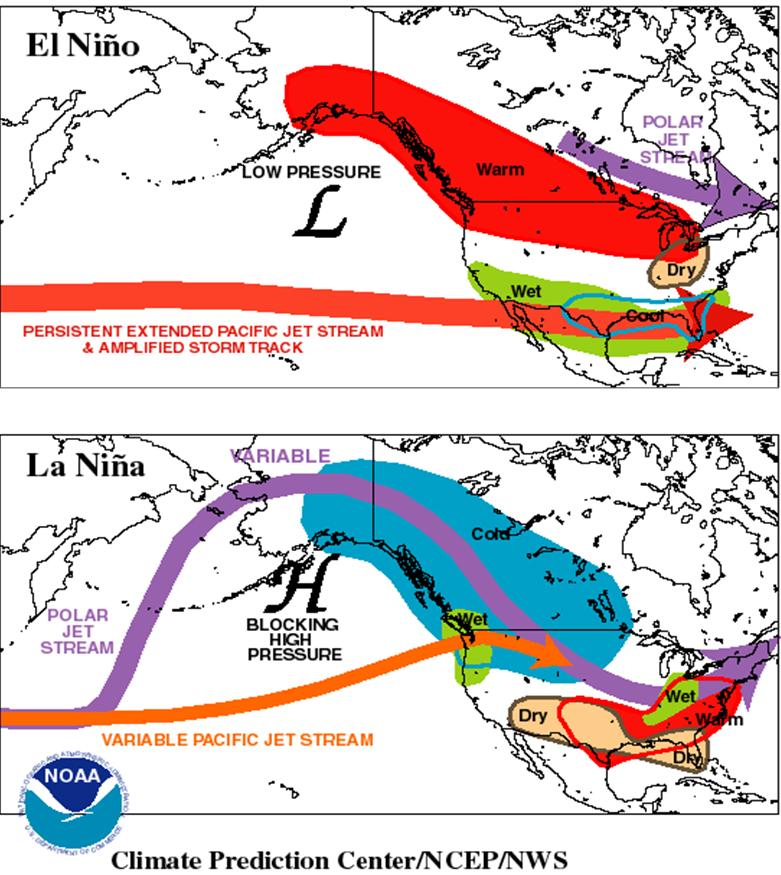 PNA and Pacific Jetstreams The positive phase is associated with an enhanced East Asian jet stream and