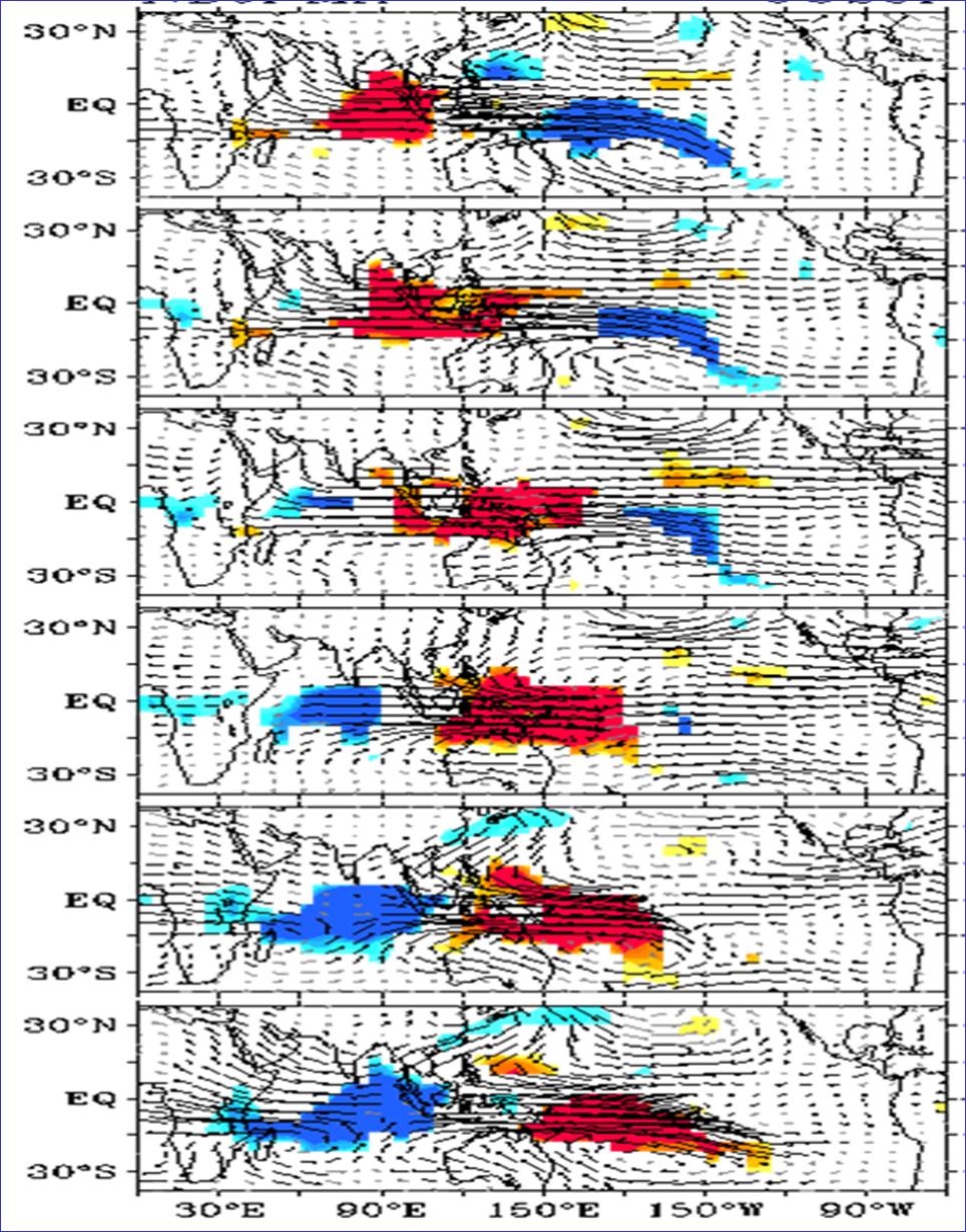 MJO: Zonal Wind Anomalies Only (Weng and Yu 2010) MJJO wind