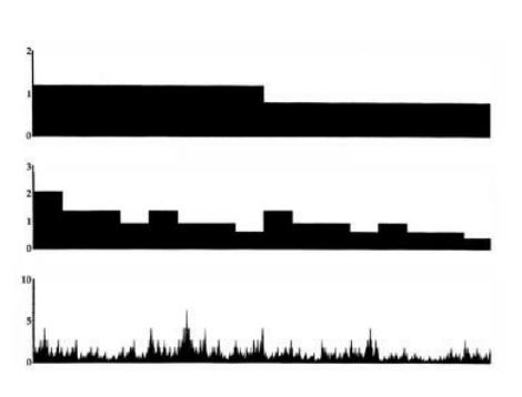 Slika 5.5: Binomna raspodjela vremena. Gornji pravokutnik je prva aproksimacija, pokazuje 60% zlata lijevo te 40% desno.