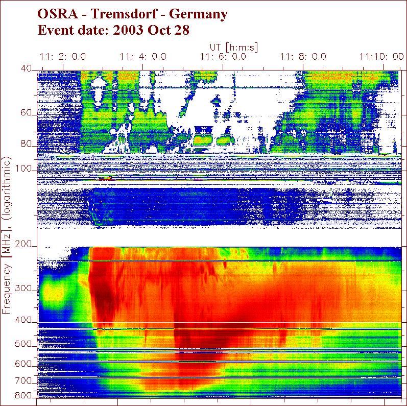 Solar radio radiation (Gottfried Mann, AIP) The nonthermal solar radio radiation is a sensitive indicator of solar activity
