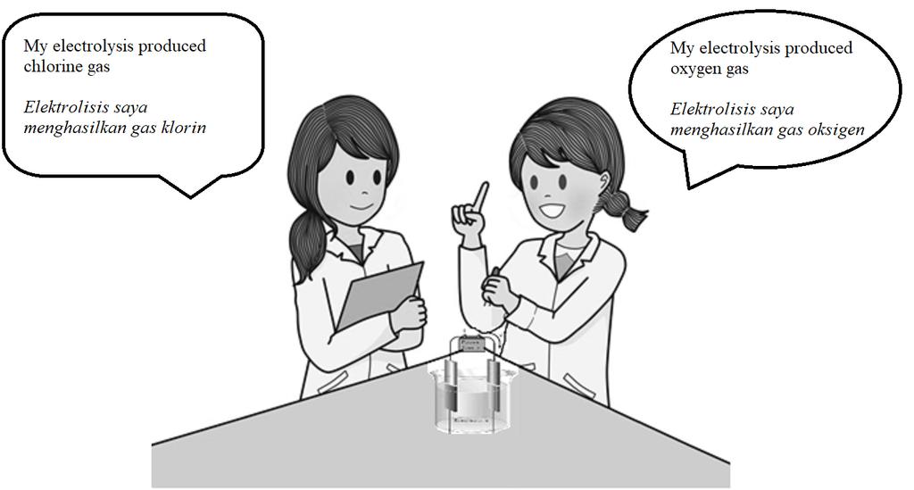 2. The following conversation takes place in a class room after the students have done electrolysis of sodium chloride solution with different concentration experiment in lab at school Perbualan