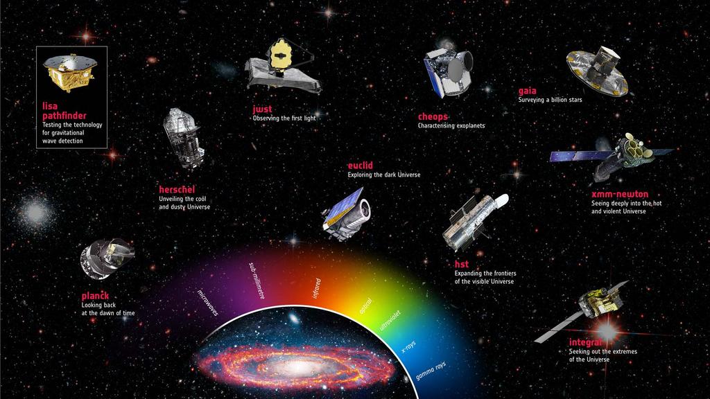 ESA Astrophysics Missions plato