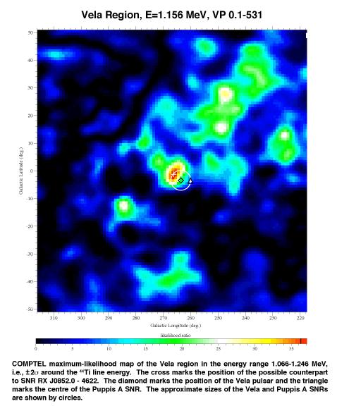 Supernova Remnants CGRO/γ-ray