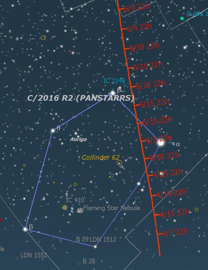 Comet C/2016 R2 (PANSTARRS) is in constellation Perseus early this month. It moves to constellation Auriga on April 16. It is about magnitude 11.