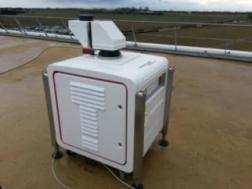 5 NM) X-band Radar (Airport Watcher) LIDAR Ultra Fast (< 10 s) Airport Wake- Vortex/Wind Monitoring Sensors