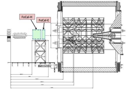 FoCal project ALICE detector LHC FoCal Forward