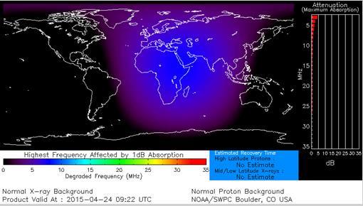 None Solar Radiation Storms None None None Radio Blackouts R1