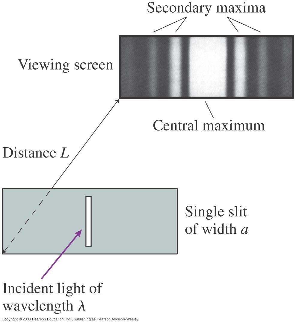 Single Slit Diffraction It is rather strange to talk about thousands of slits before talking about 1. However, thousands are actually a little easier.