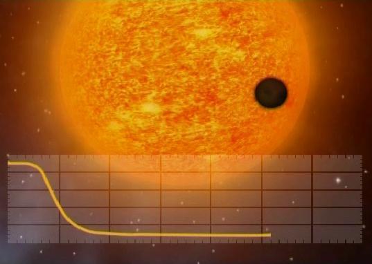 Hinode If a planetary orbit passes in front of its host star by chance, we can